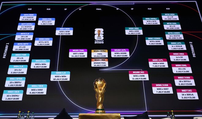 13 сборных вышли в плей-офф ЧМ-2026